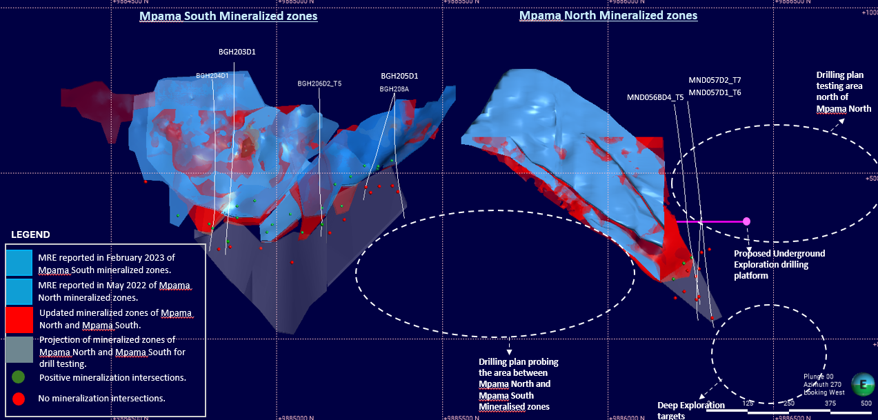 Image 1: Mpama North and South cross section