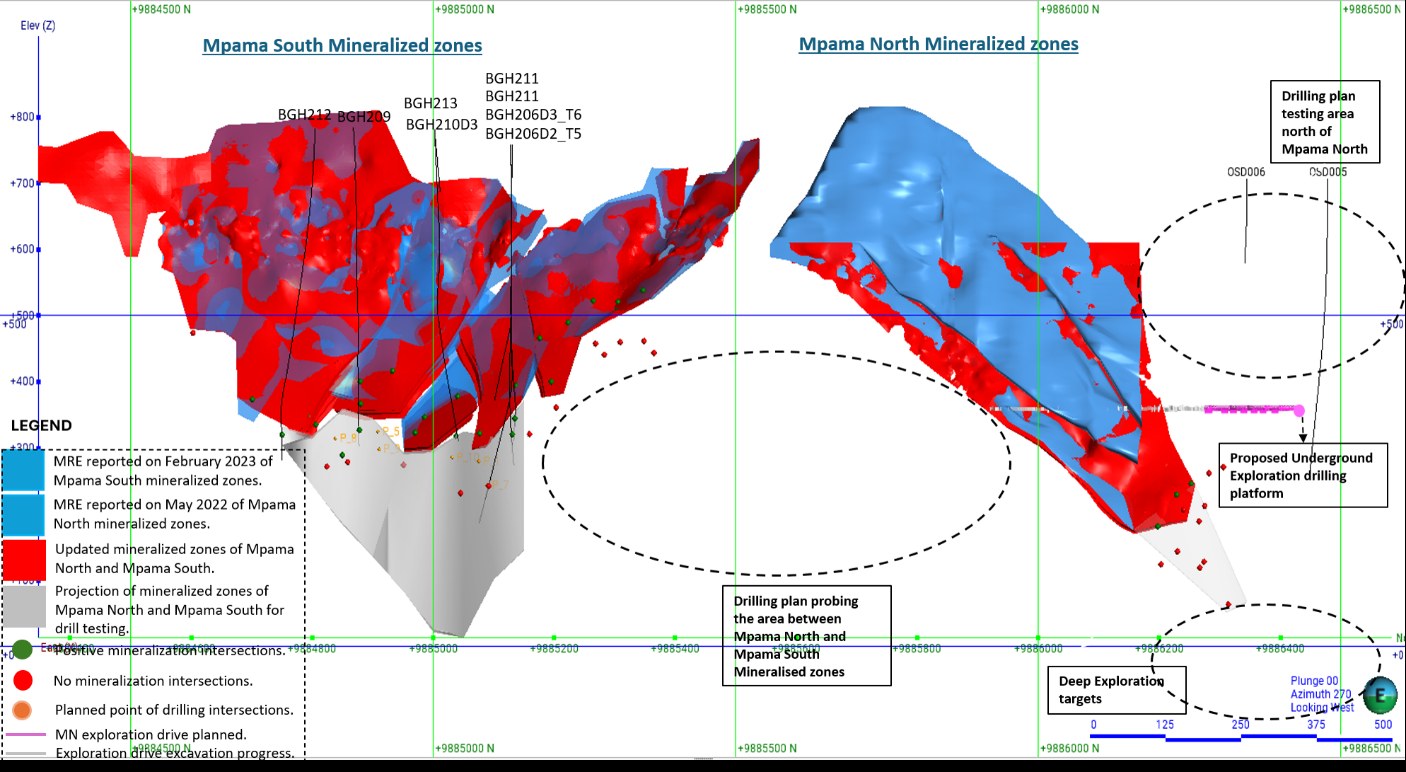 Image 1: Mpama North and South cross section